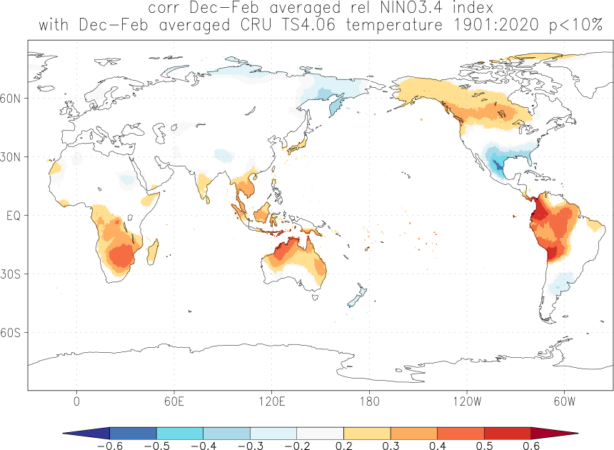 Relationship between El Niño and temperature in December-February