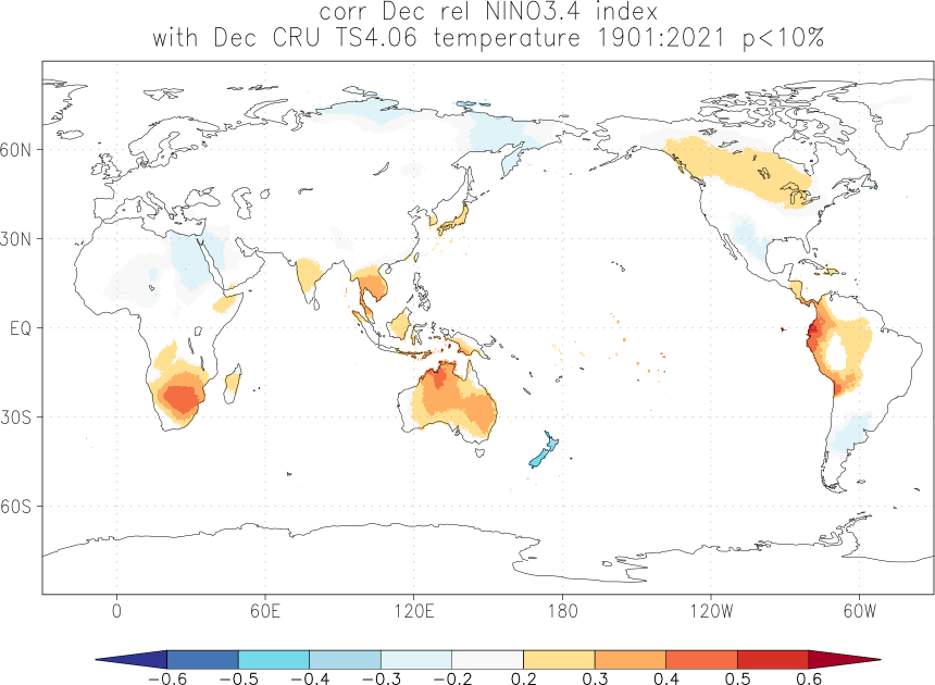 relationship between El Niño and temperature in December
