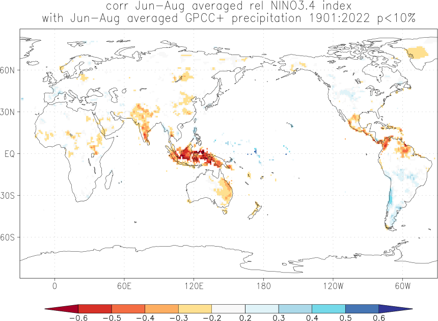 Relationship between El Niño and rainfall in June-August
