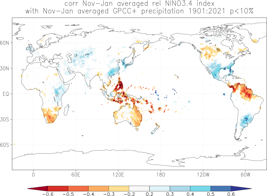 Relationship between El Niño and precipitation in November-January