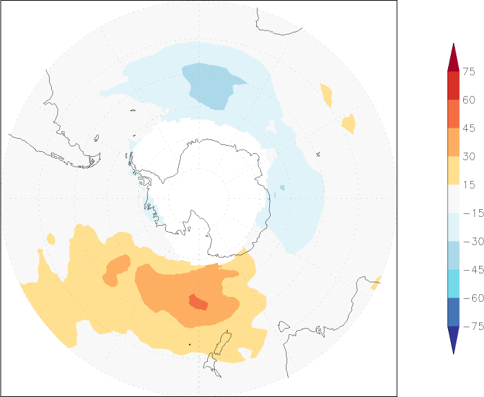 ozone (southern hemisphere) anomaly July  w.r.t. 1981-2010