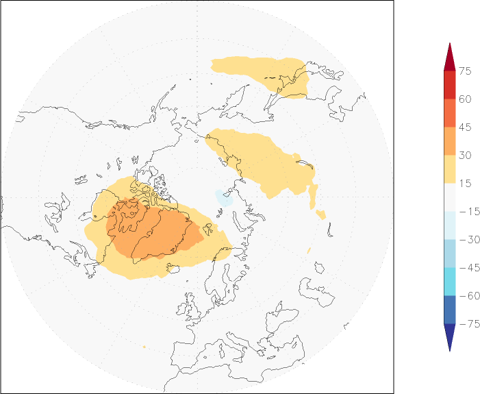 ozone (northern hemisphere) anomaly September  w.r.t. 1981-2010