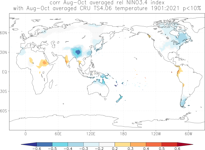 Relationship between El Niño and temperature in August-October