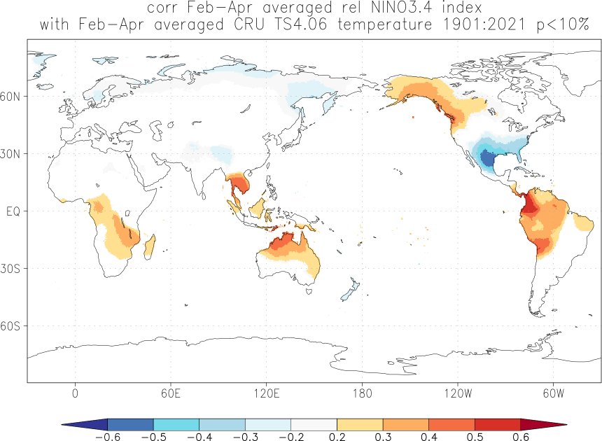 Relationship between El Niño and temperature in February-April