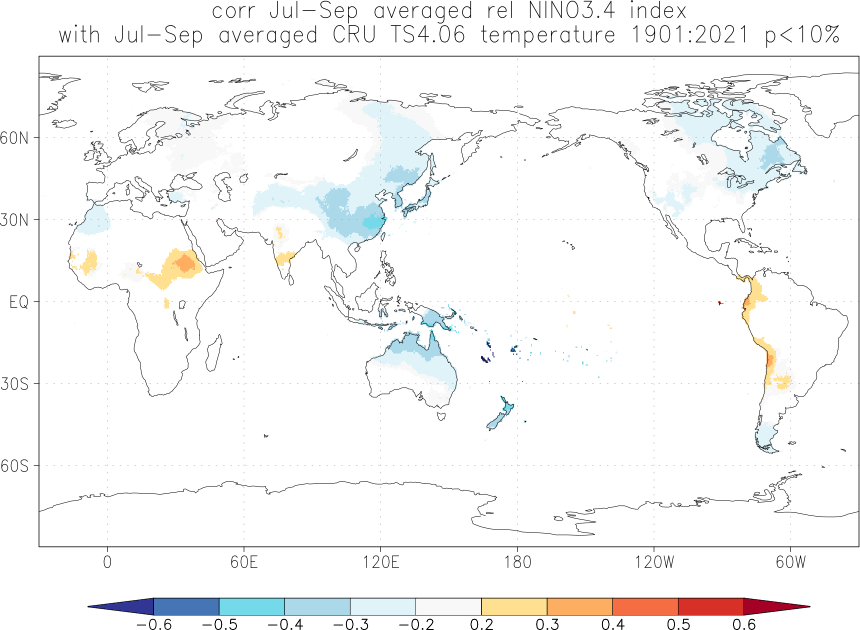 Relationship between El Niño and temperature in July-September