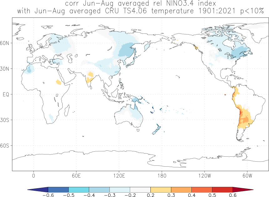 Relationship between El Niño and temperature in Jun-August