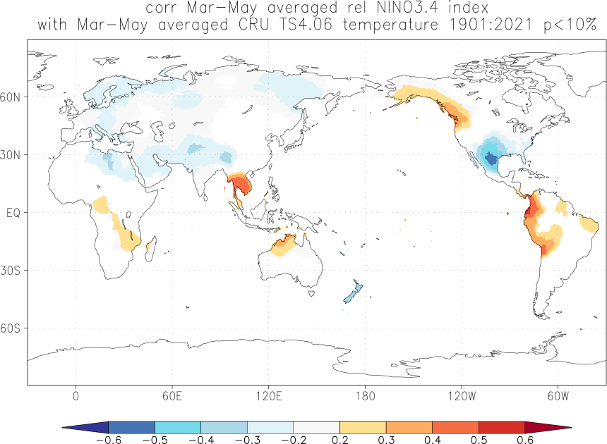 Relationship between El Niño and temperature in March-May