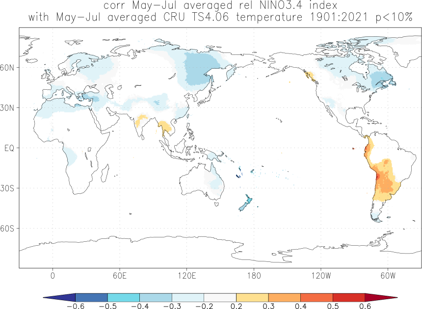 Relationship between El Niño and temperature in May-July