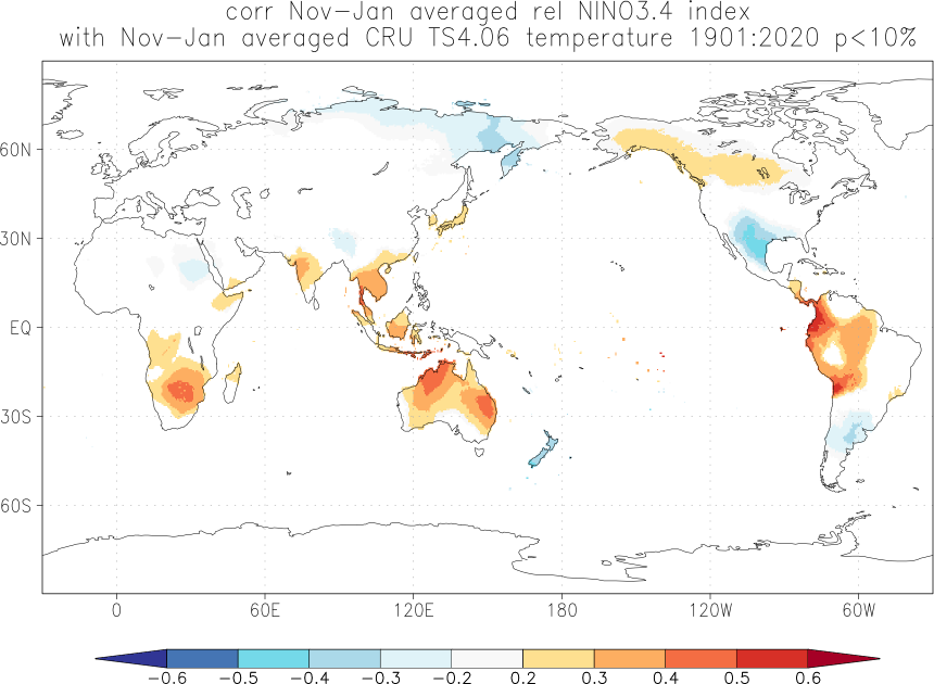Relationship between El Niño and temperature in November-January