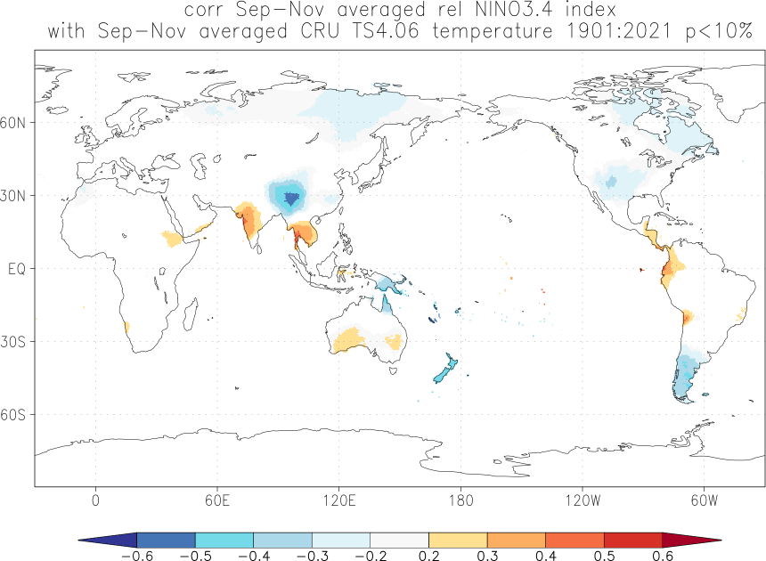 Relationship between El Niño and temperature in September-November