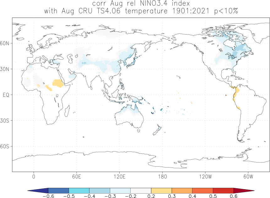 relationship between El Niño and temperature in August