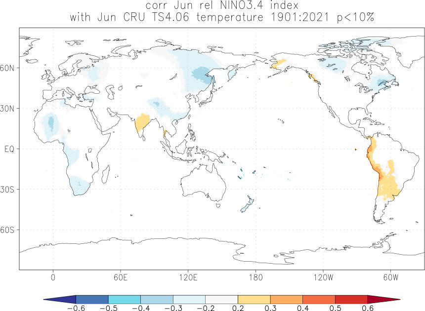 relationship between El Niño and temperature in June
