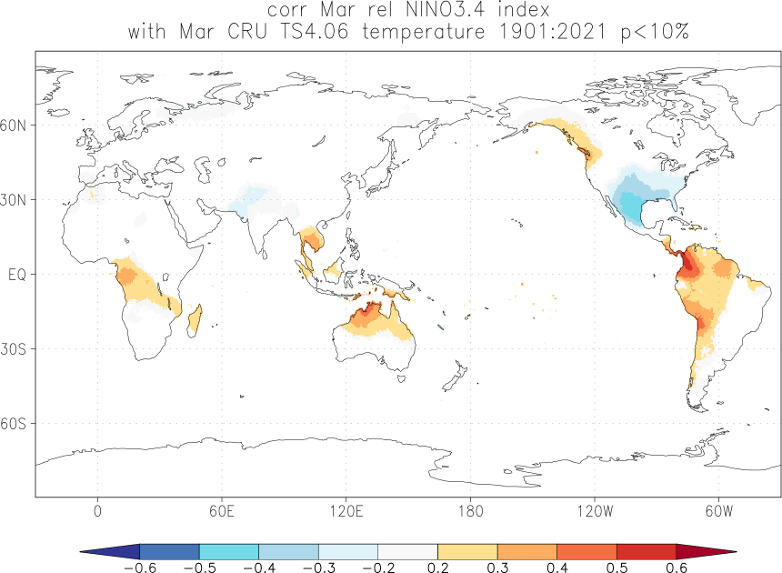 relationship between El Niño and temperature in March