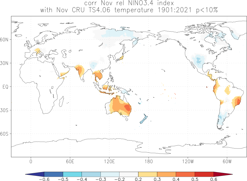 relationship between El Niño and temperature in November