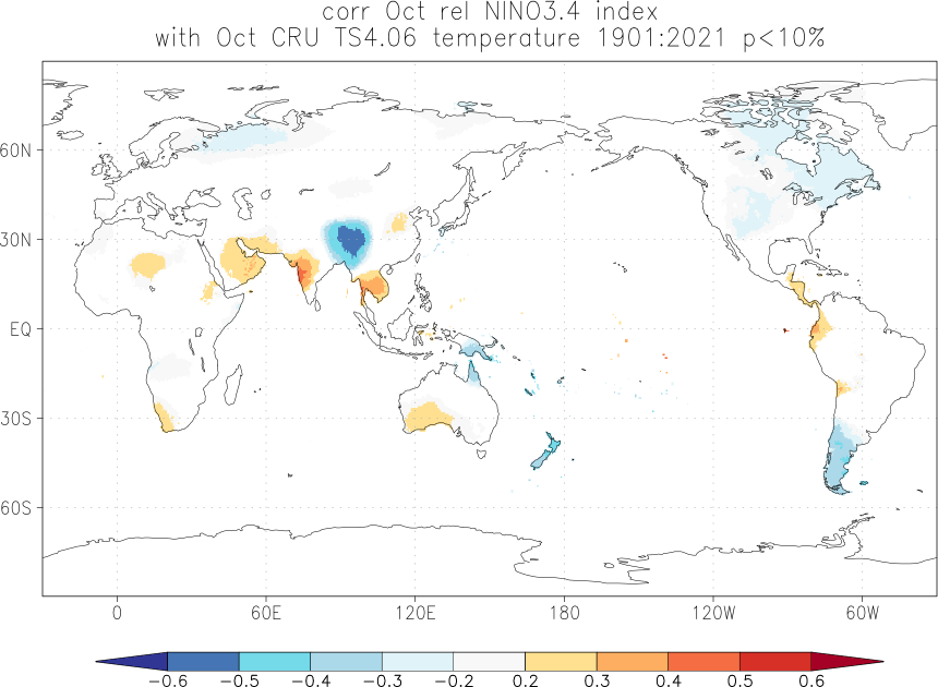 relationship between El Niño and temperature in October