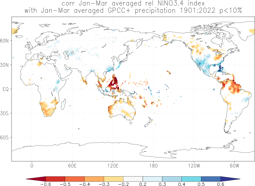 Relationship between El Niño and precipitation in January-March
