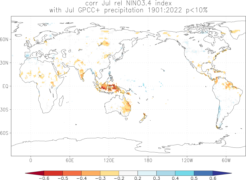 Relationship between El Niño and precipitation in July