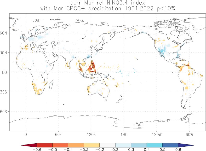 Relationship between El Niño and precipitation in March