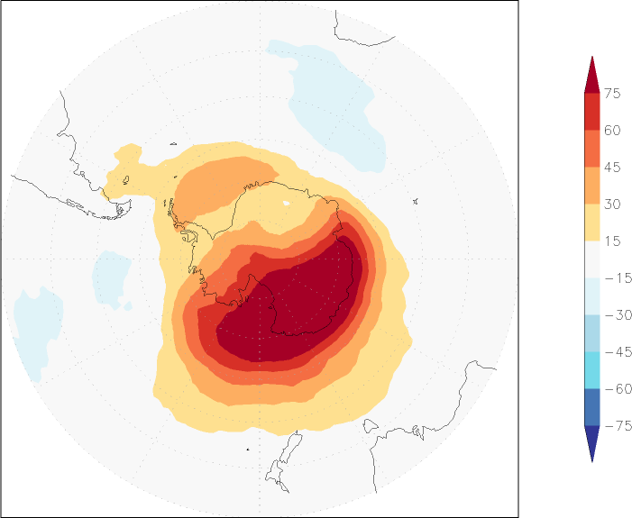 ozone (southern hemisphere) anomaly September  w.r.t. 1981-2010