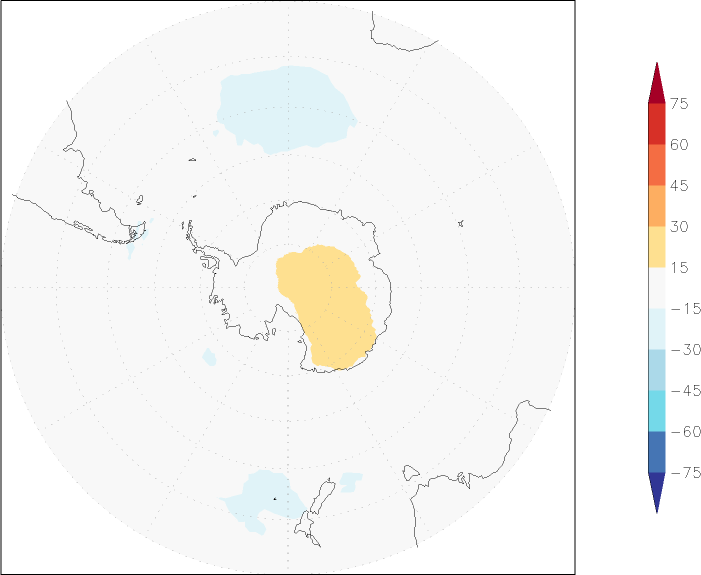 ozone (southern hemisphere) anomaly January  w.r.t. 1981-2010