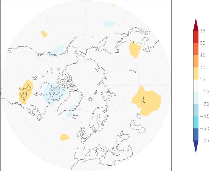 ozone (northern hemisphere) anomaly July  w.r.t. 1981-2010