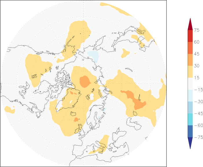ozone (northern hemisphere) anomaly July  w.r.t. 1981-2010
