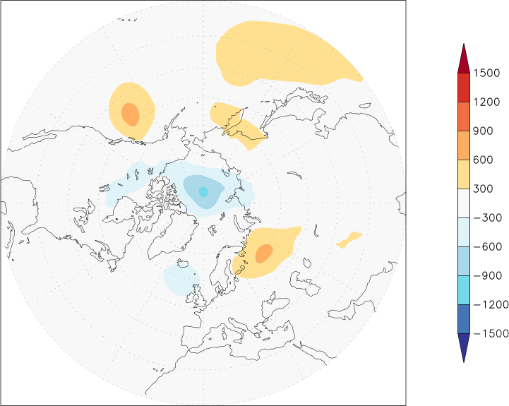 sea-level pressure (northern hemisphere) anomaly July  w.r.t. 1981-2010