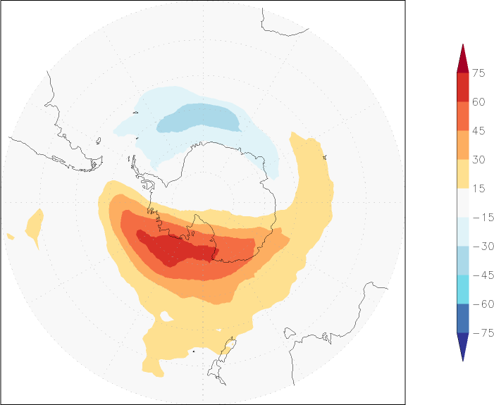 ozone (southern hemisphere) anomaly October  w.r.t. 1981-2010