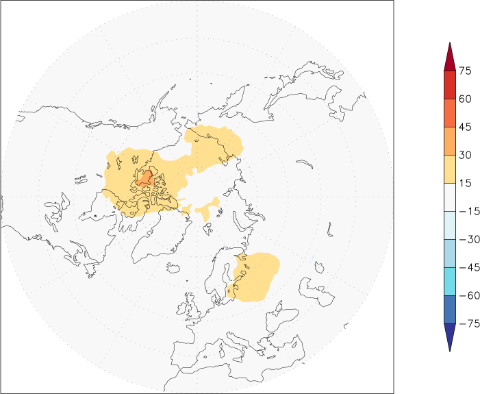 ozone (northern hemisphere) anomaly July  w.r.t. 1981-2010