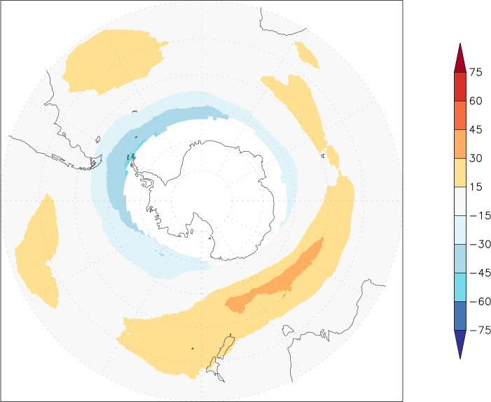 ozone (southern hemisphere) anomaly July  w.r.t. 1981-2010