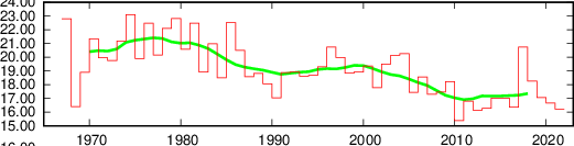 May snow cover (northern hemisphere)