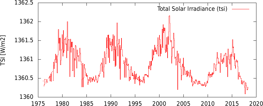 solar constant